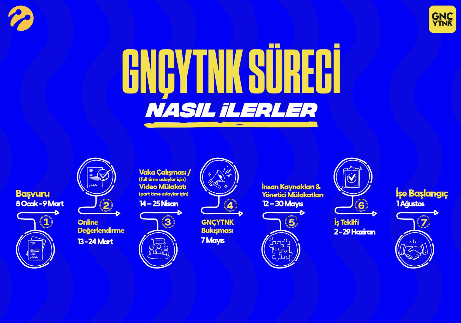 Turkcell GNÇYTNK Youthall